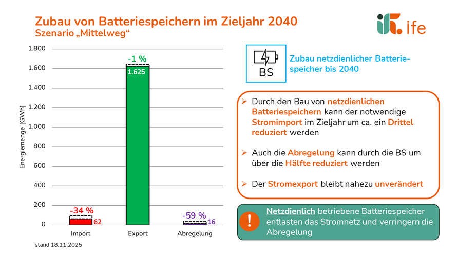Szenario Mittelweg Schritt 4 Szenario Mittelweg Schritt 4