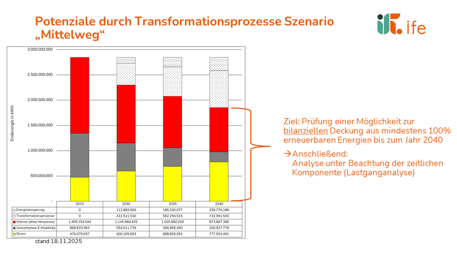 Pateinzial Transformationsprozesse Zusammenfassung Pateinzial Transformationsprozesse Zusammenfassung