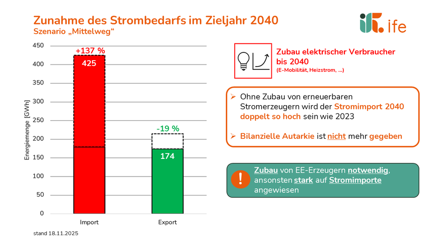 Szenario Mittelweg Schritt 1 Szenario Mittelweg Schritt 1