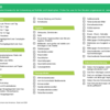 Checkliste Notfall