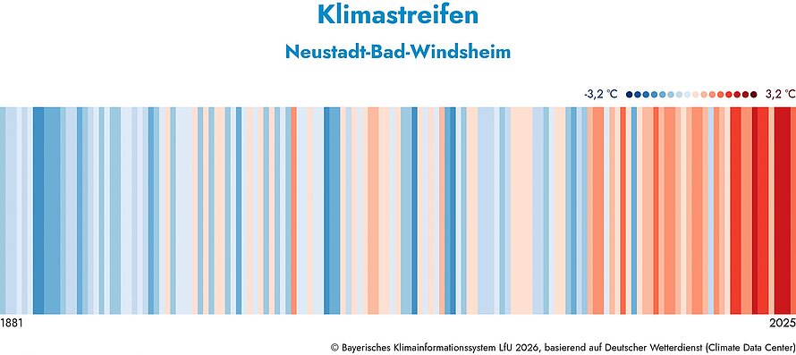 Klimastreifen
