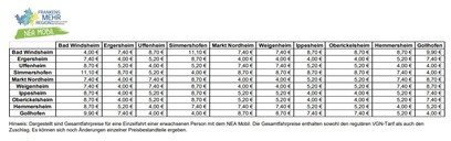 Preistabelle für das Bedienungsgebiet Uffenheim