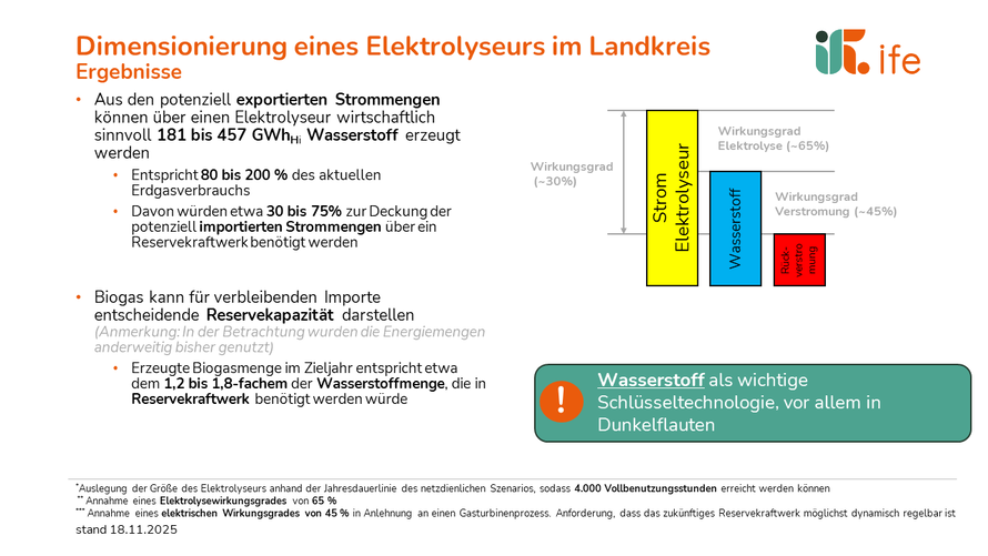 Szenario Mittelweg Elektrolysepotenzial Szenario Mittelweg Elektrolysepotenzial