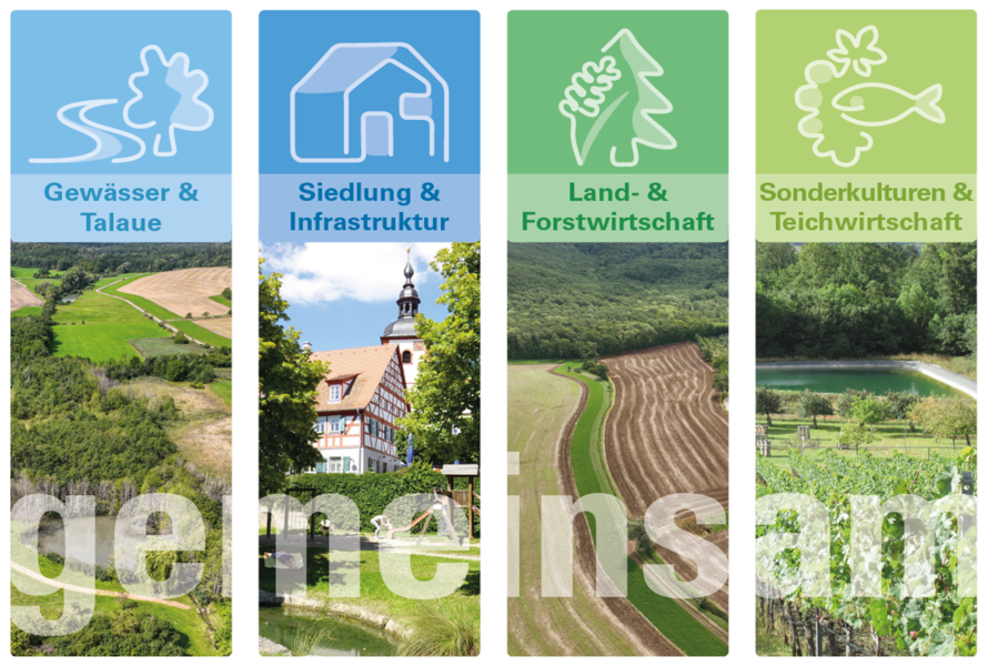 Gemeinsam zum Ziel: Klimaanpassung