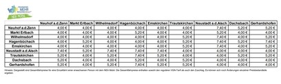 Preistabelle für das Bedienungsgebiet Emskirchen - Markt Erlbach