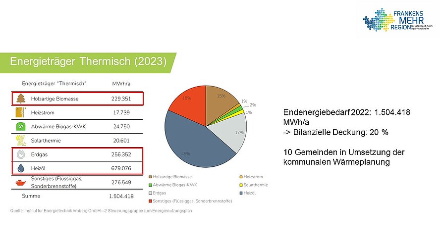 Energieträger Thermisch 2023
